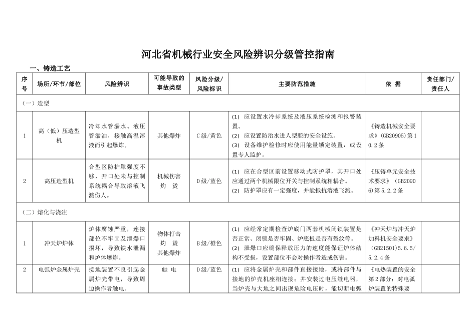 机械行业风险分级与管控指南“加”_第3页