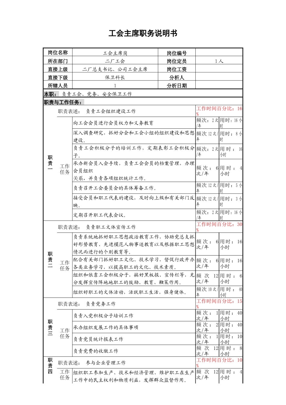 某啤酒企业工会主席职务说明书_第1页