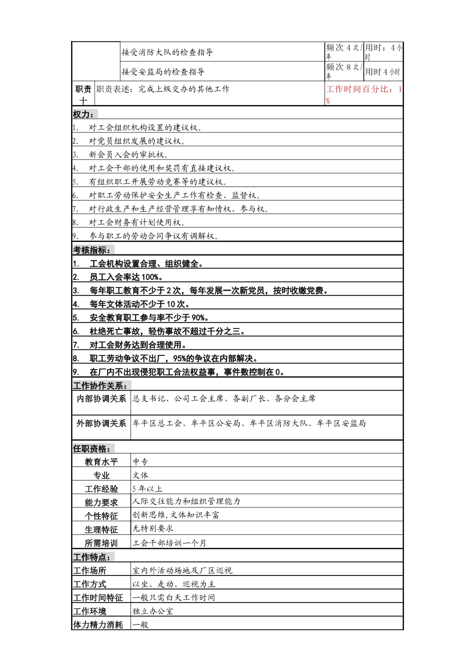 某啤酒企业工会主席职务说明书_第3页