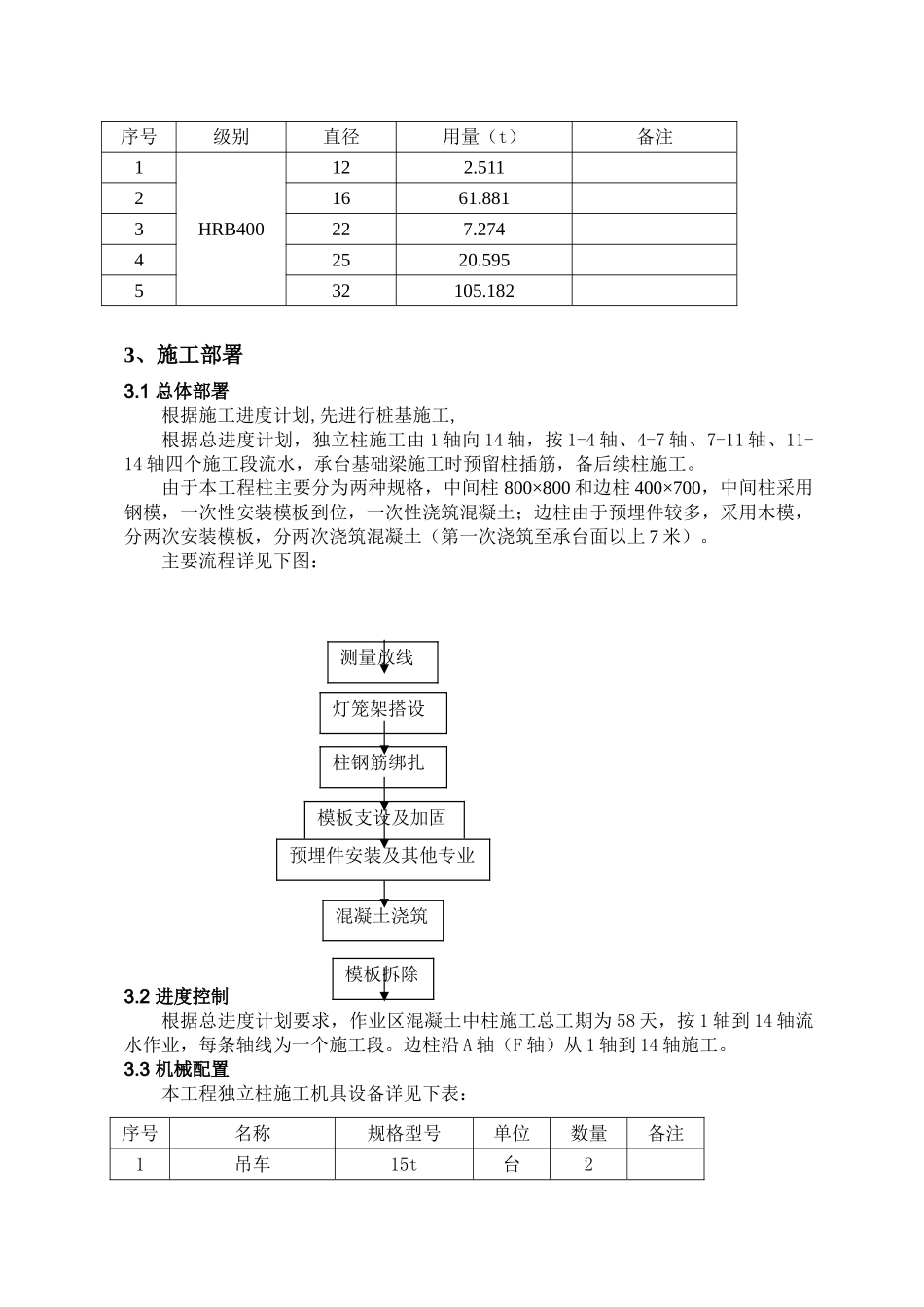 桩板墙施工方案(DOC31页)_第3页