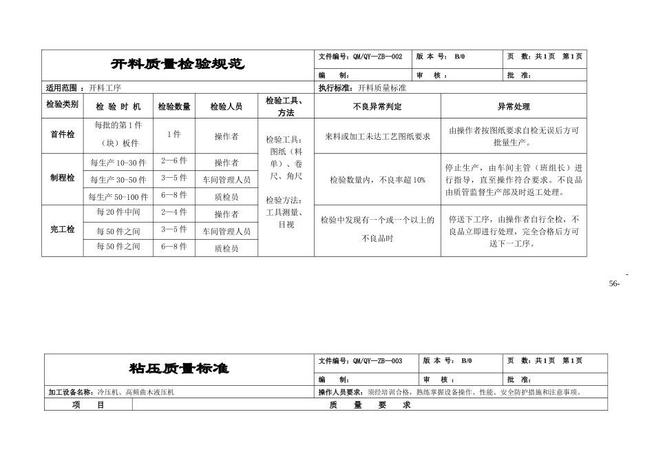 板式家具工序质量标准及检验规范_第3页