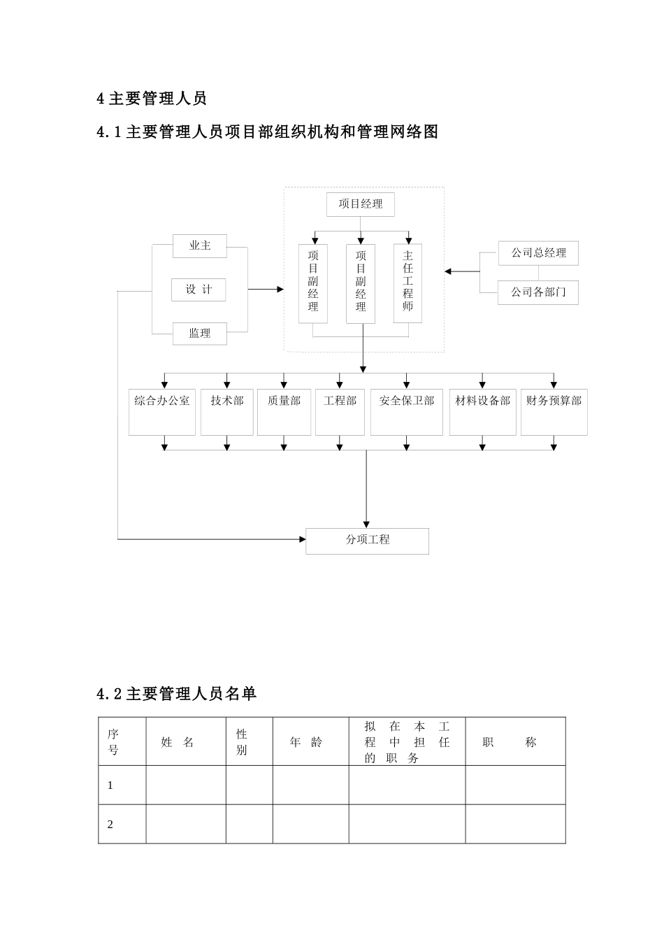 昆山冠智科技电子有限公司技术标_第3页