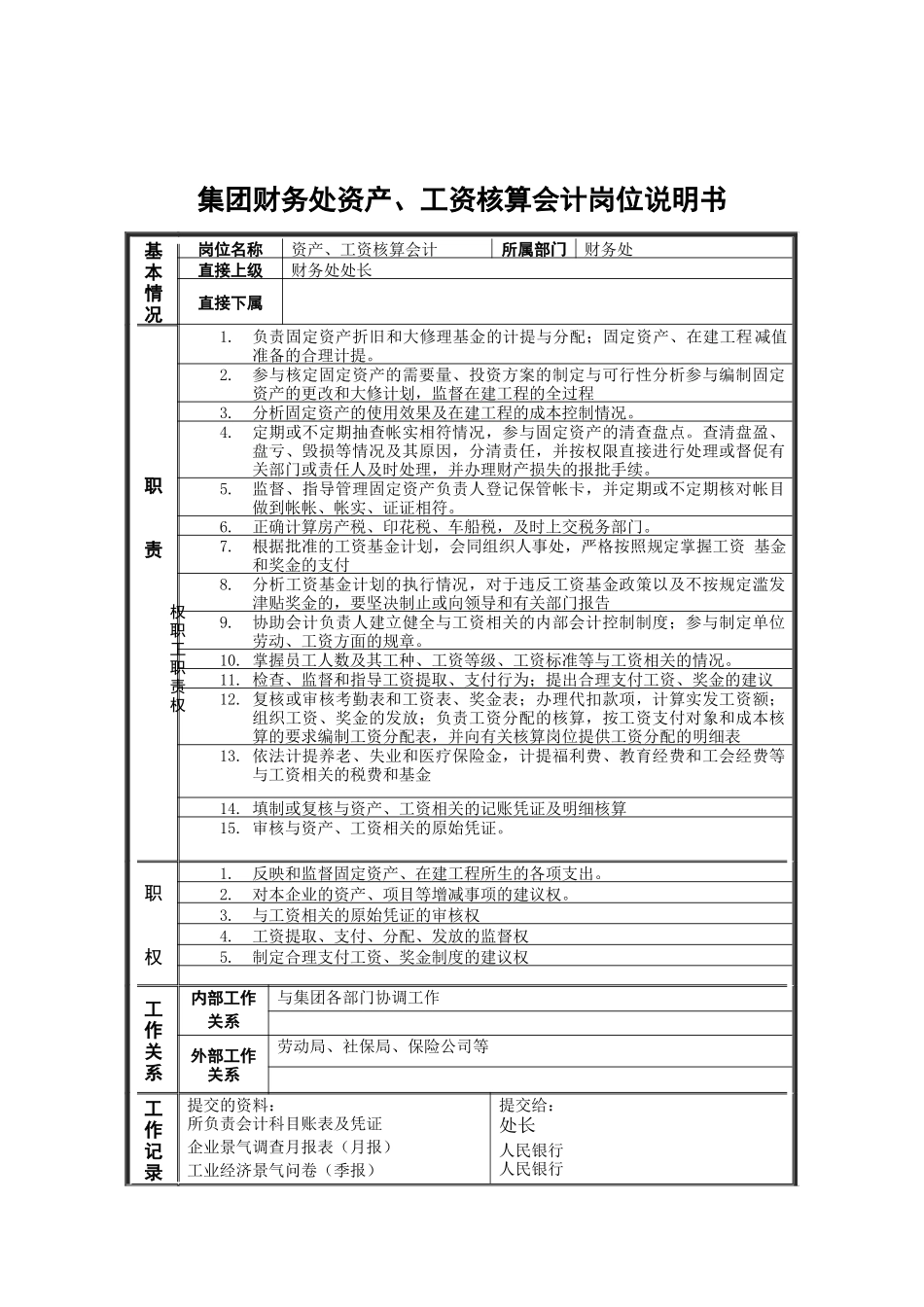 造纸行业-集团公司财务处-资产、工资核算会计岗位说明书_第1页