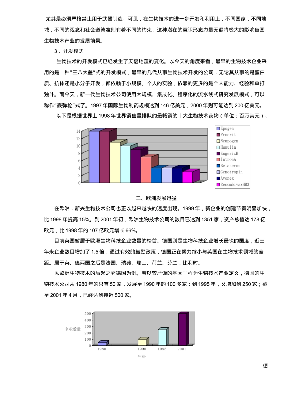 生物技术产业报告_第2页