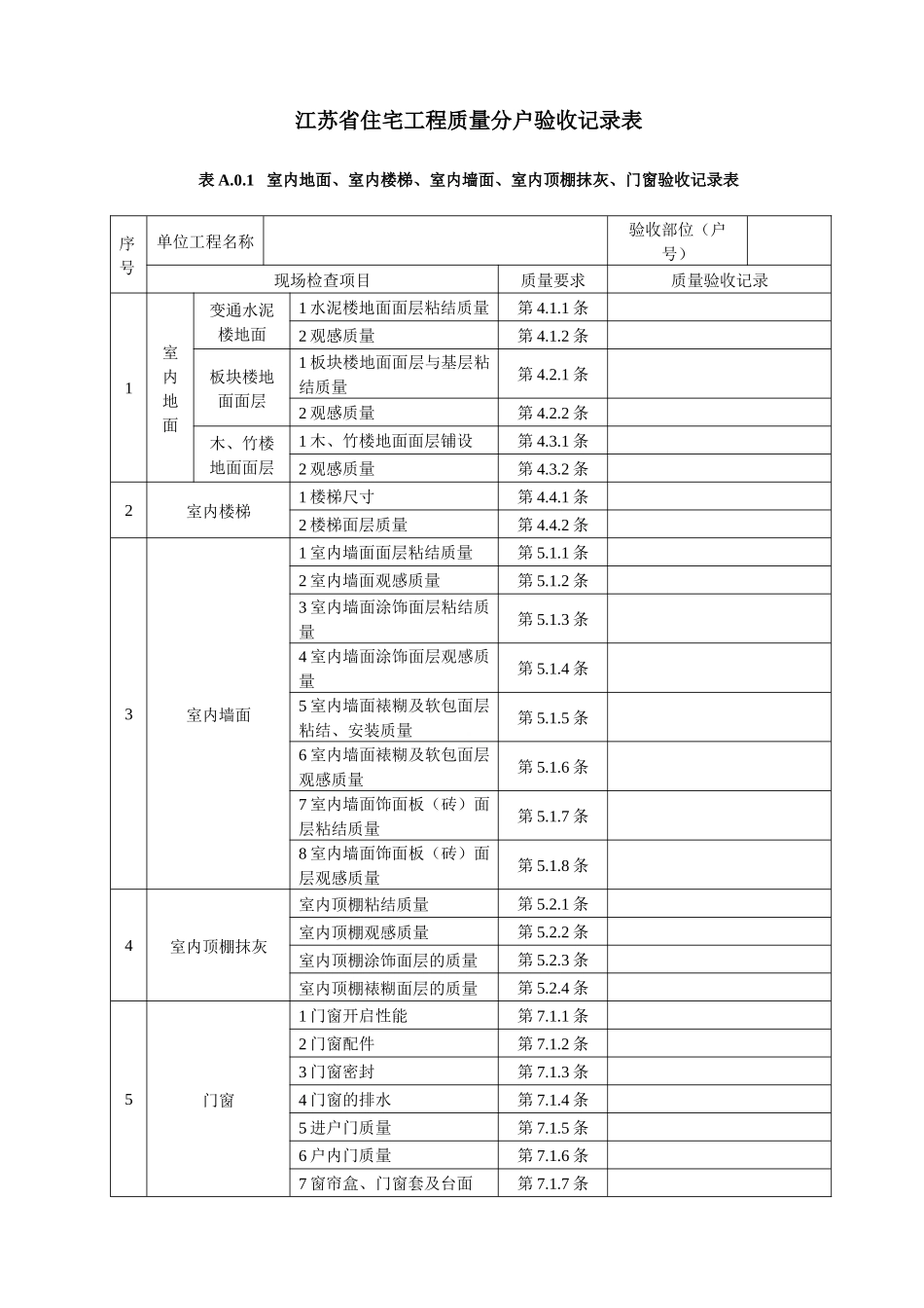 江苏住宅工程质量分户验收记录_第1页