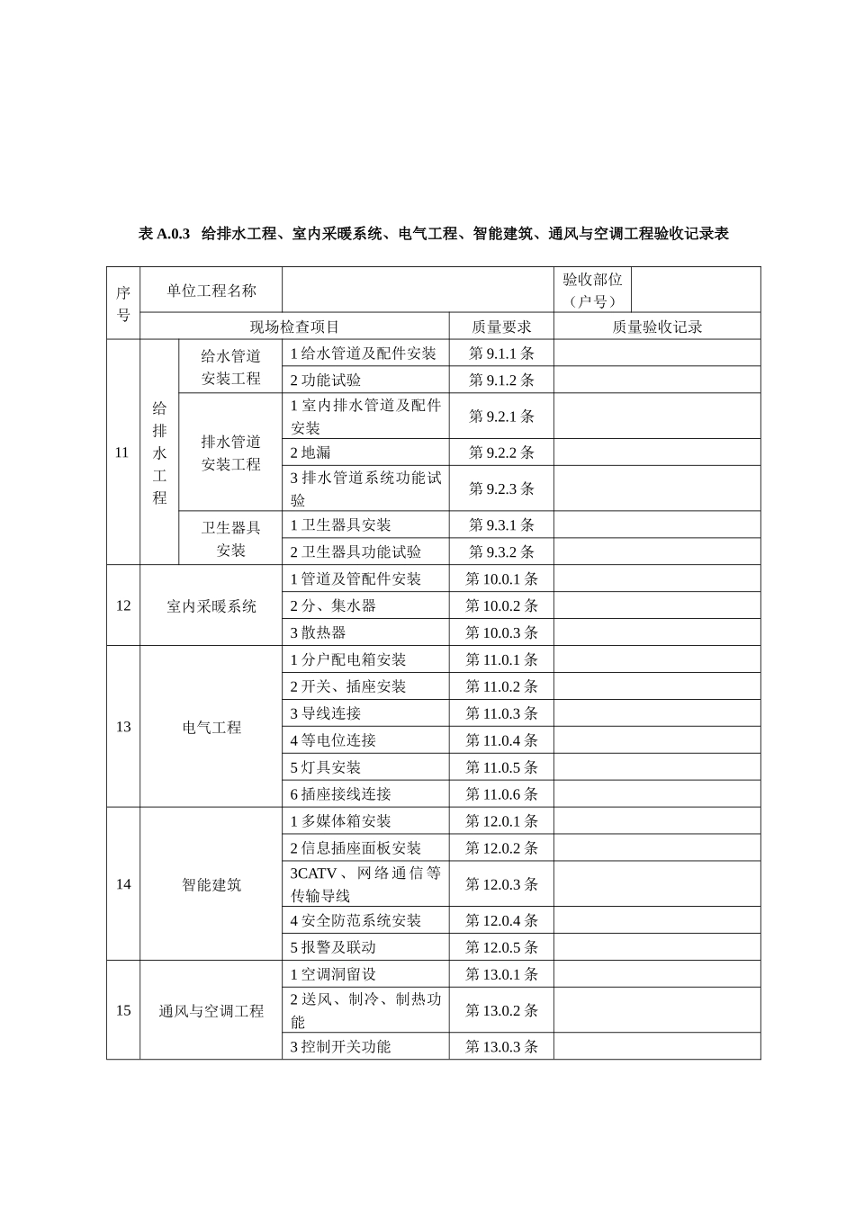 江苏住宅工程质量分户验收记录_第3页