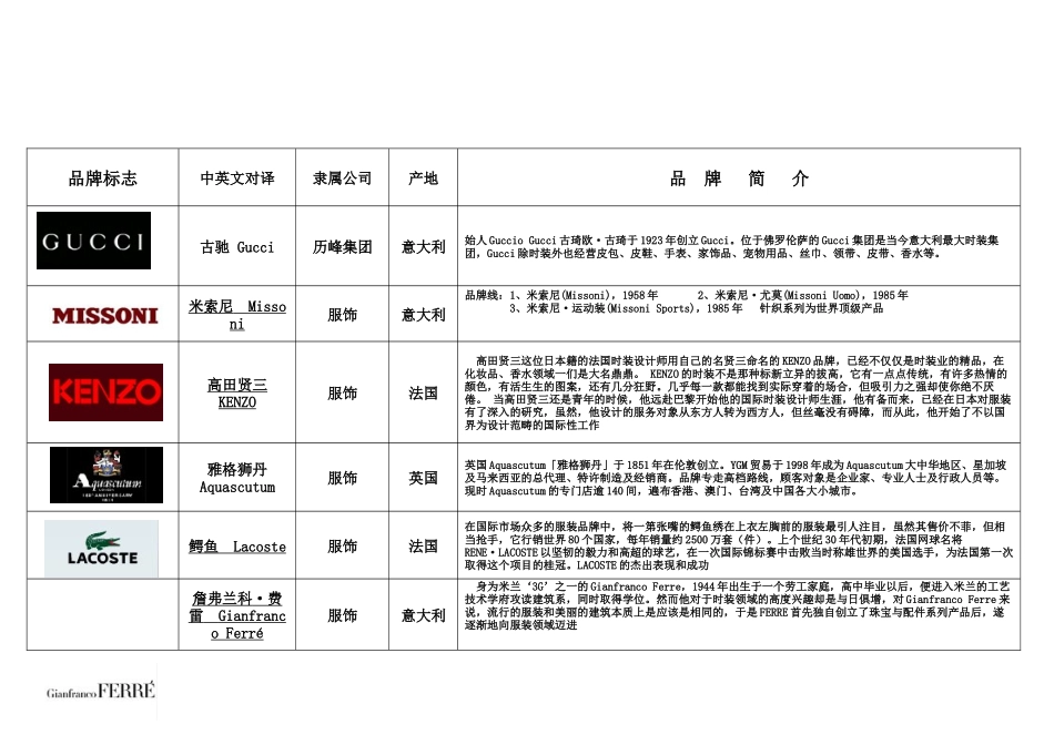 知名服装品牌logo1_第1页