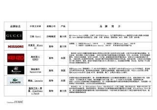 知名服装品牌logo1