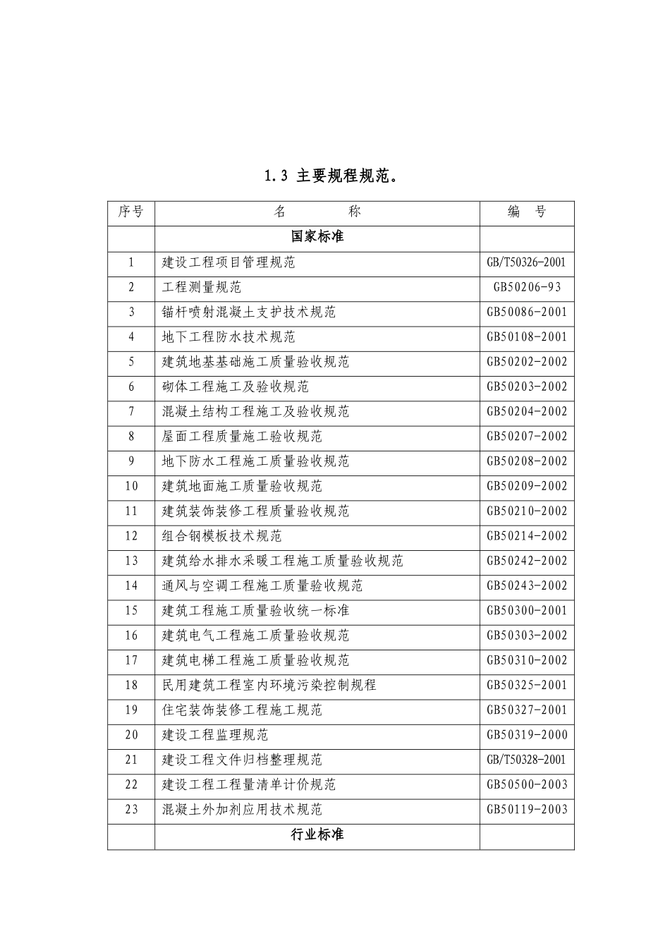 石佛营住宅小区施组（施工）_第2页