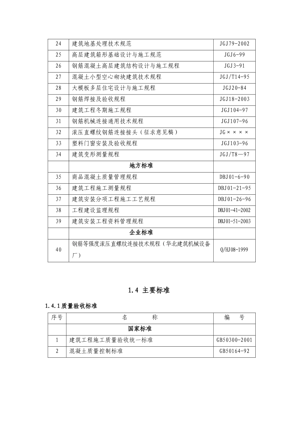石佛营住宅小区施组（施工）_第3页