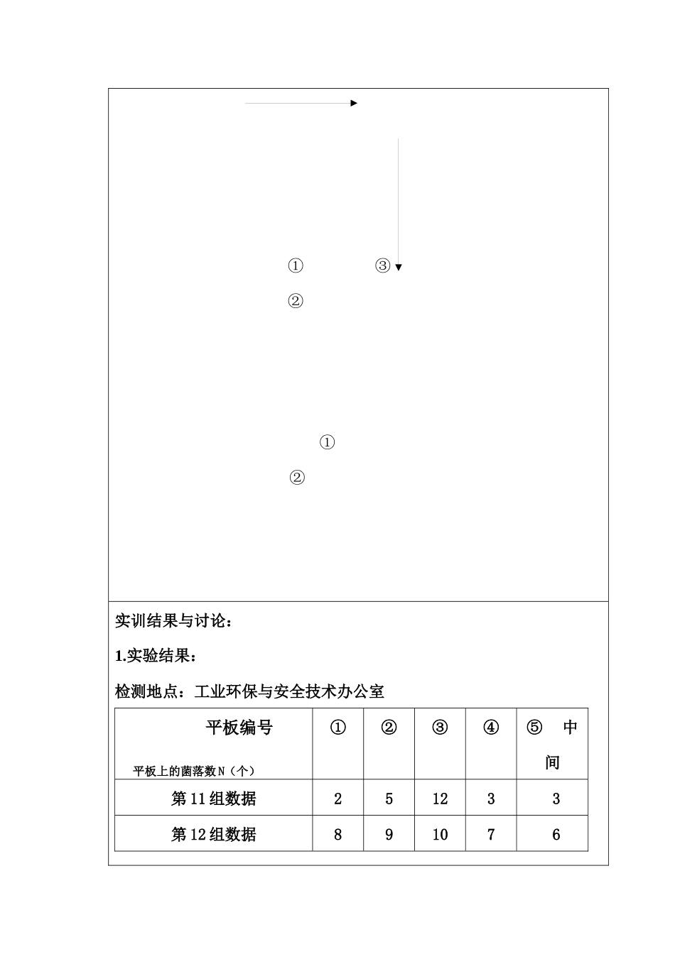 空气环境微生物检测报告_第2页