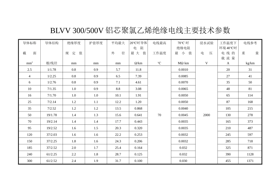 BLVV 铝芯聚氯乙烯绝缘电线主要技术参数_第1页