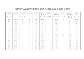 BLVV 铝芯聚氯乙烯绝缘电线主要技术参数