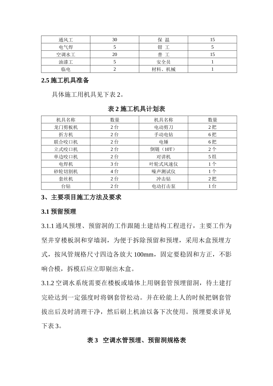 暖通工程施工方案(DOC9页)_第2页