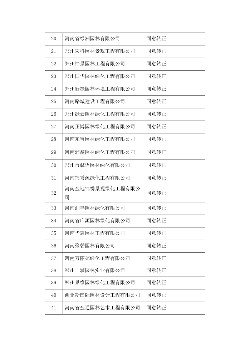 91家城市j 园林绿化企业二级资质转正审查意见表_第2页