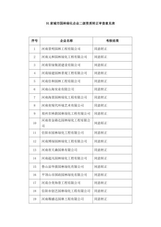91家城市j 园林绿化企业二级资质转正审查意见表