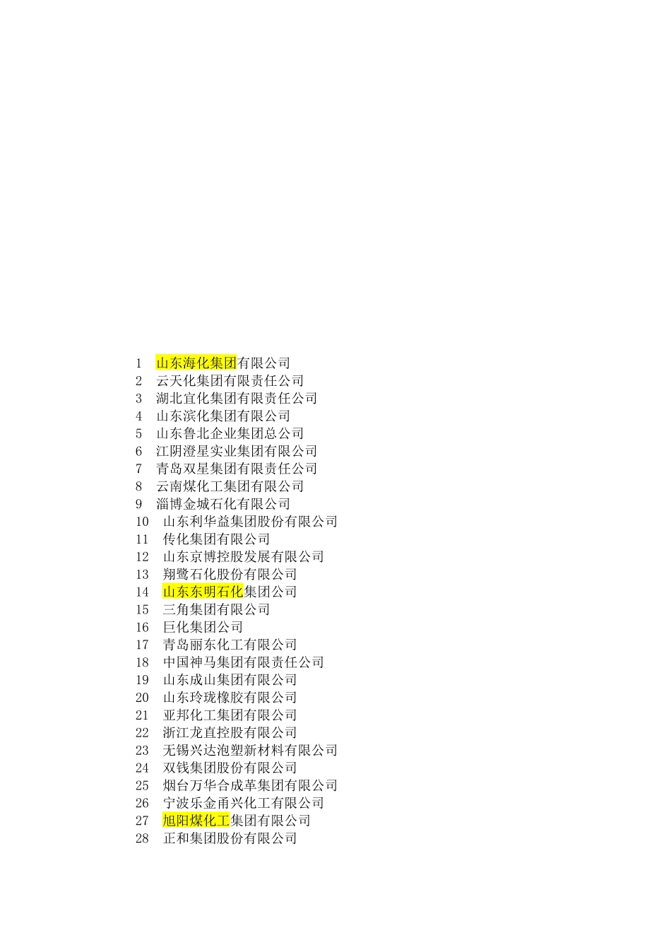 化工企业500强介绍_第1页