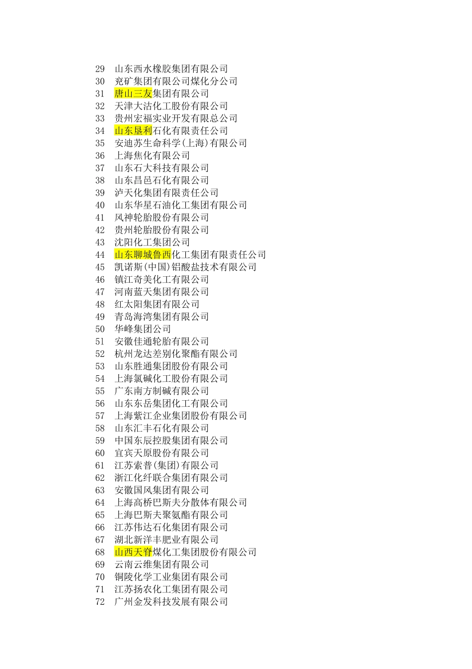 化工企业500强介绍_第2页