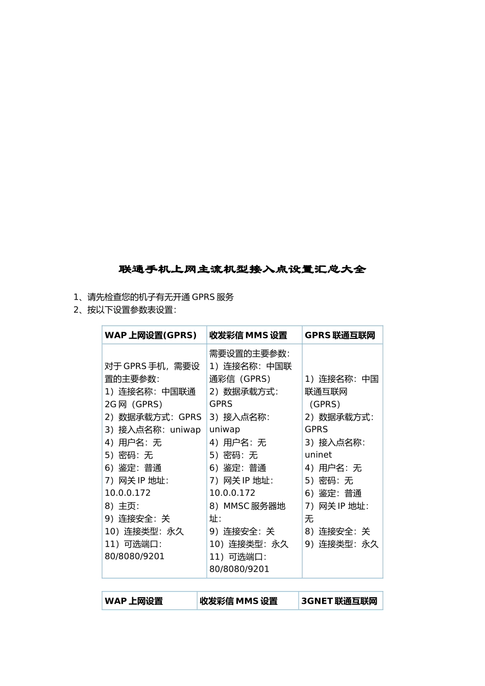 联通手机上网主流机型接入点设置_第1页
