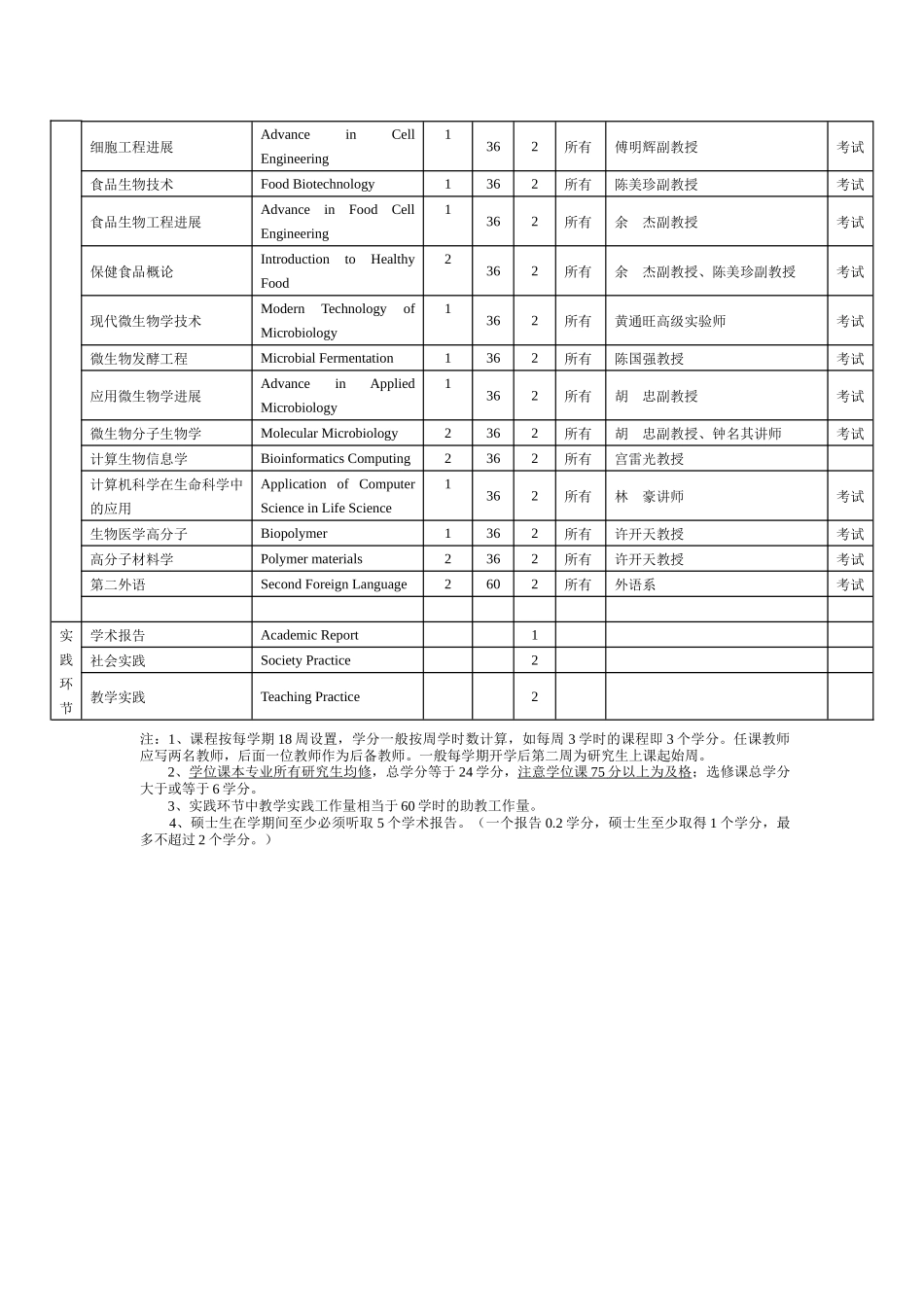 生物化学与分子生物学专业硕士研究生课程设置doc-生物化_第2页