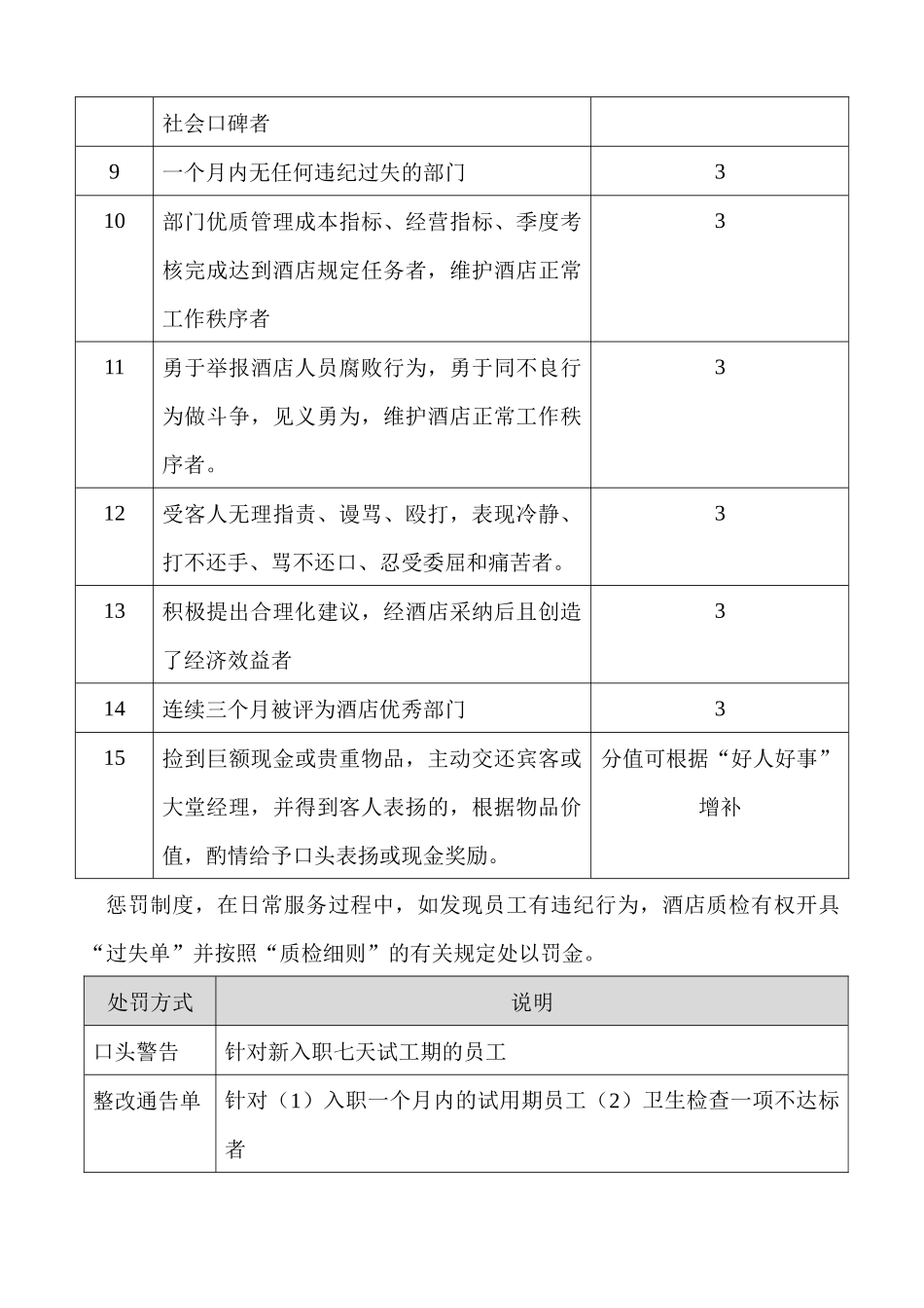 酒店质检制度_第3页
