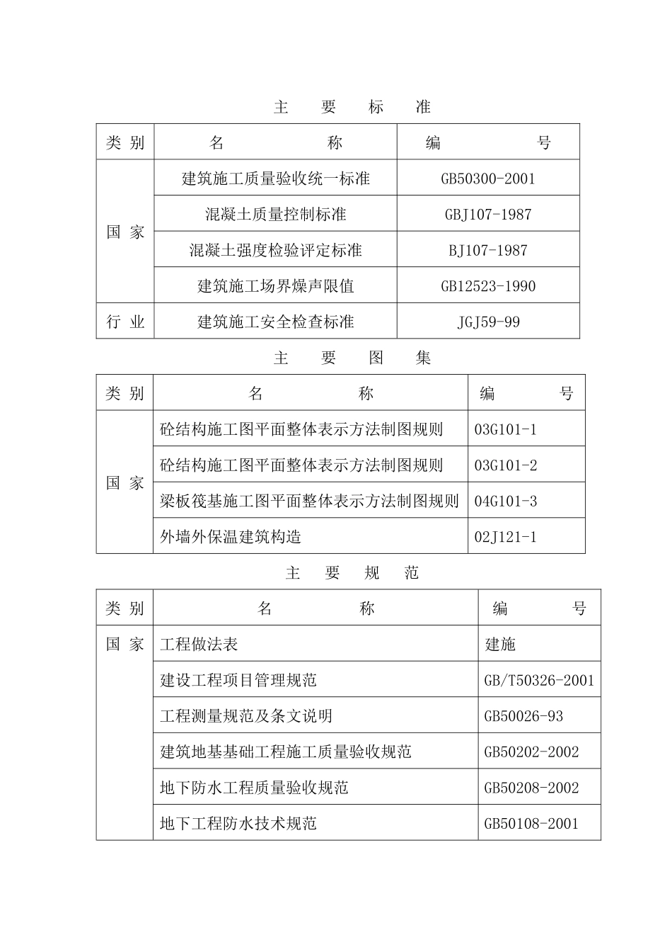 某高层住宅小区工程施工组织设计_第3页