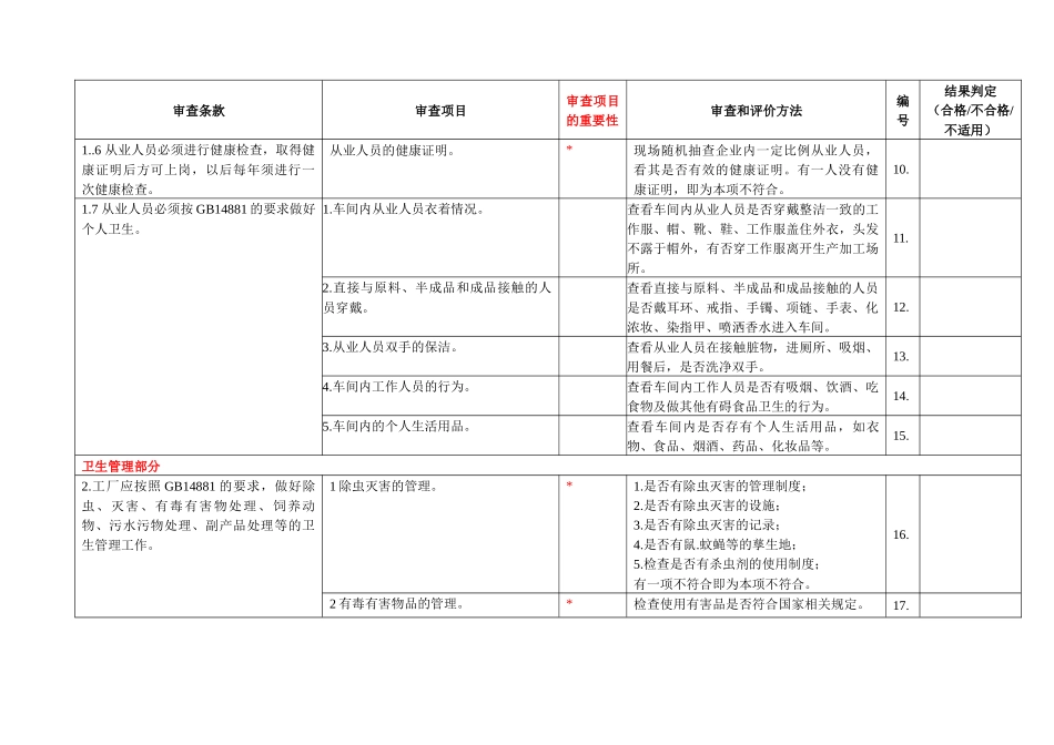 保健食品良好生產規範審查表_第3页