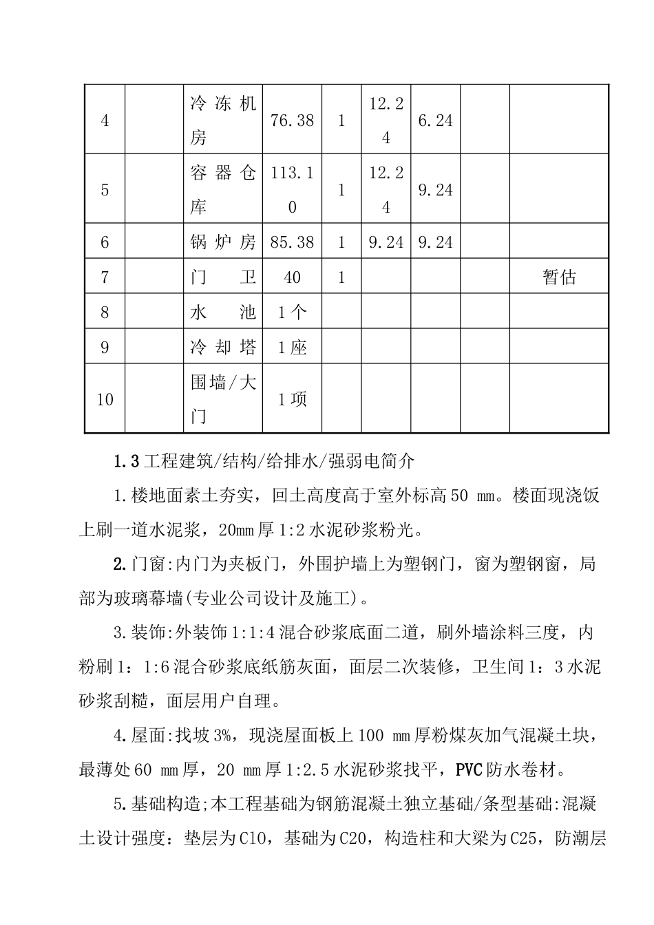 上海某工业区工程监理实施细则(doc 33页)_第2页