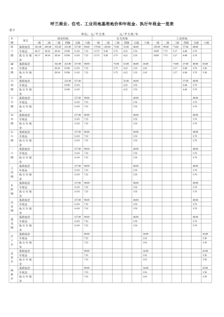 住宅、工业用-双城市商业、住宅、工业用地基准地价、执行地