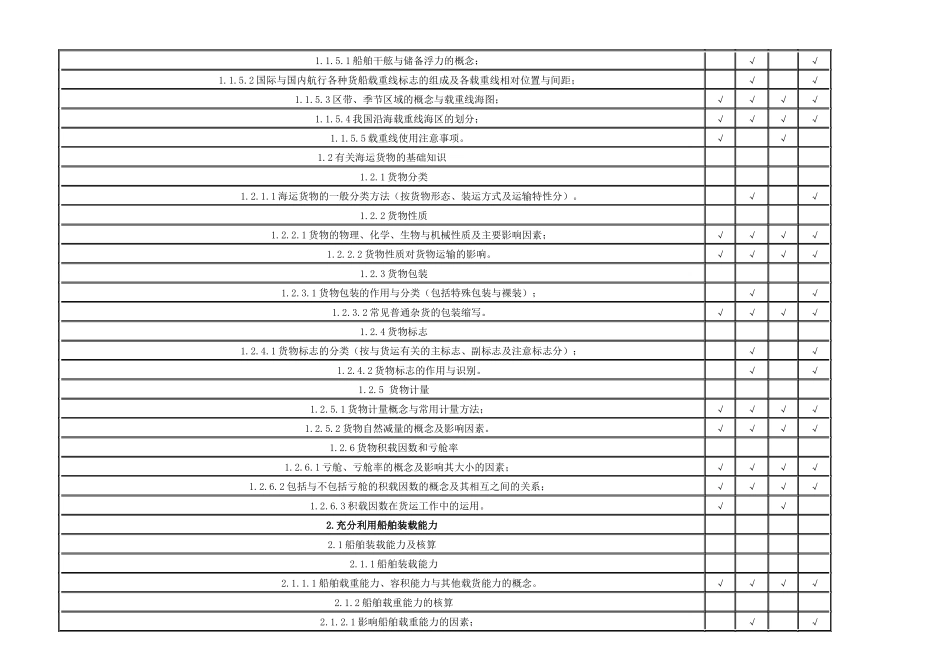 海上货物运输考试大纲_第2页