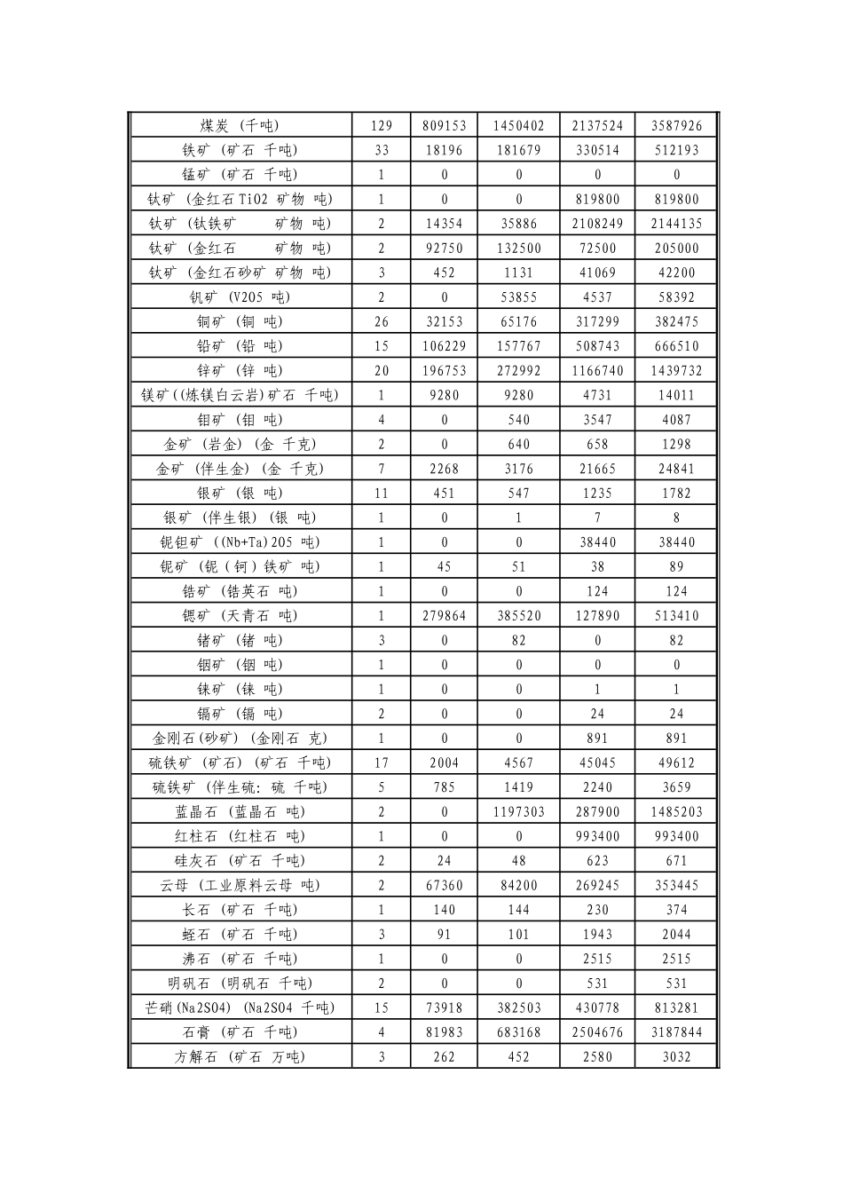 转变运输发展方式的政策措施研究——江苏省调研报告_第3页