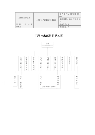物业公司工程技术部岗位职责(1)