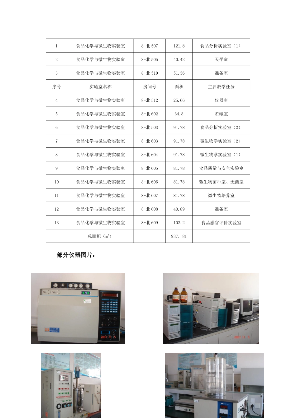 食品化学与微生物实验室简介_第2页