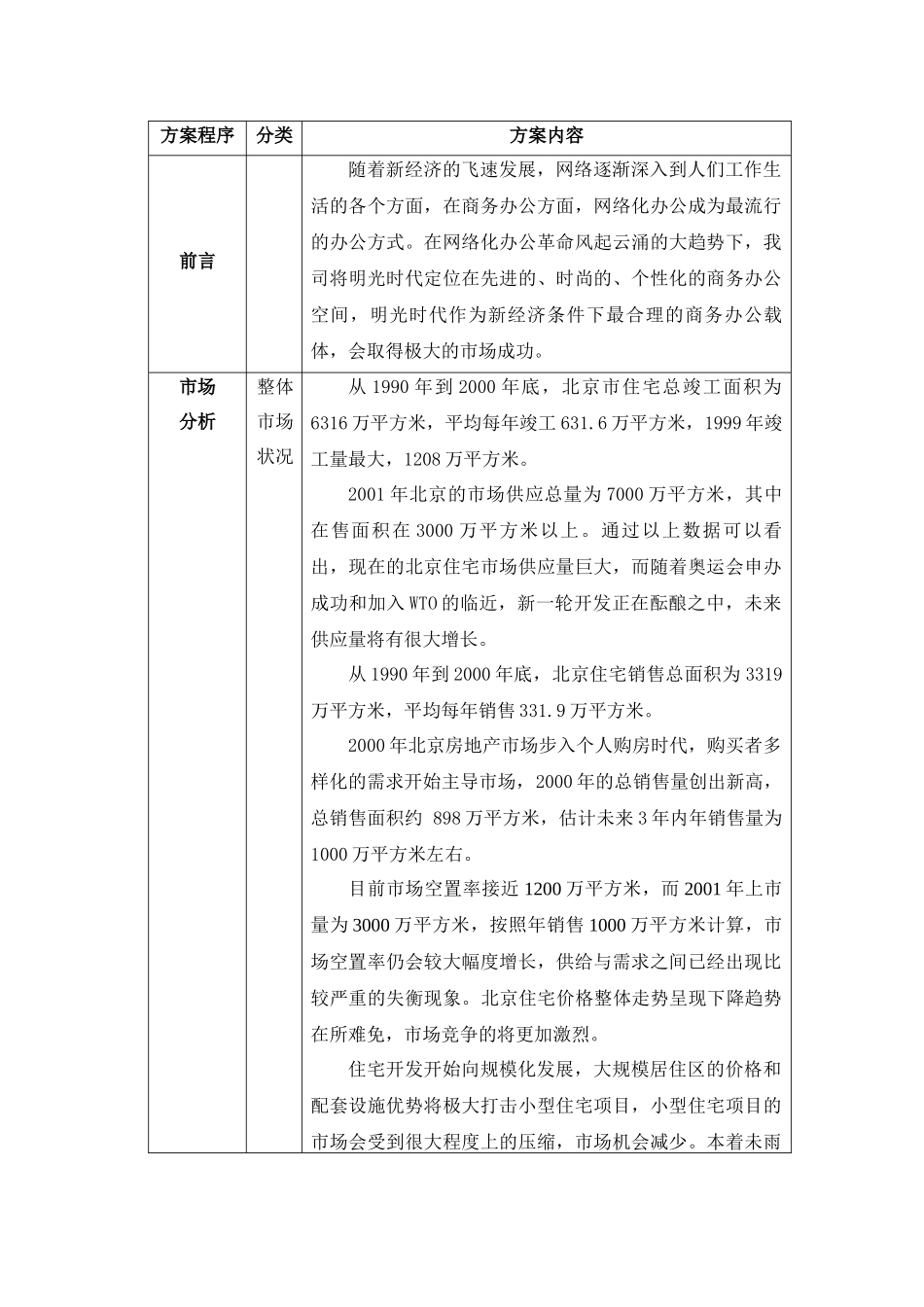 某某地产顾问公司明光时代推广计划书_第1页