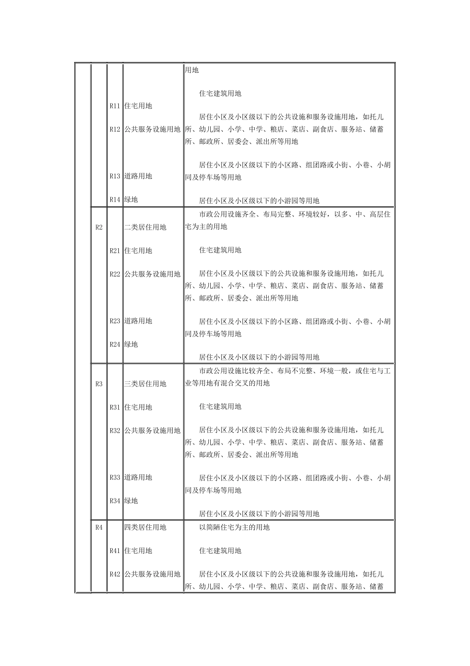浅谈城市用地分类与规划建设用地标准_第2页