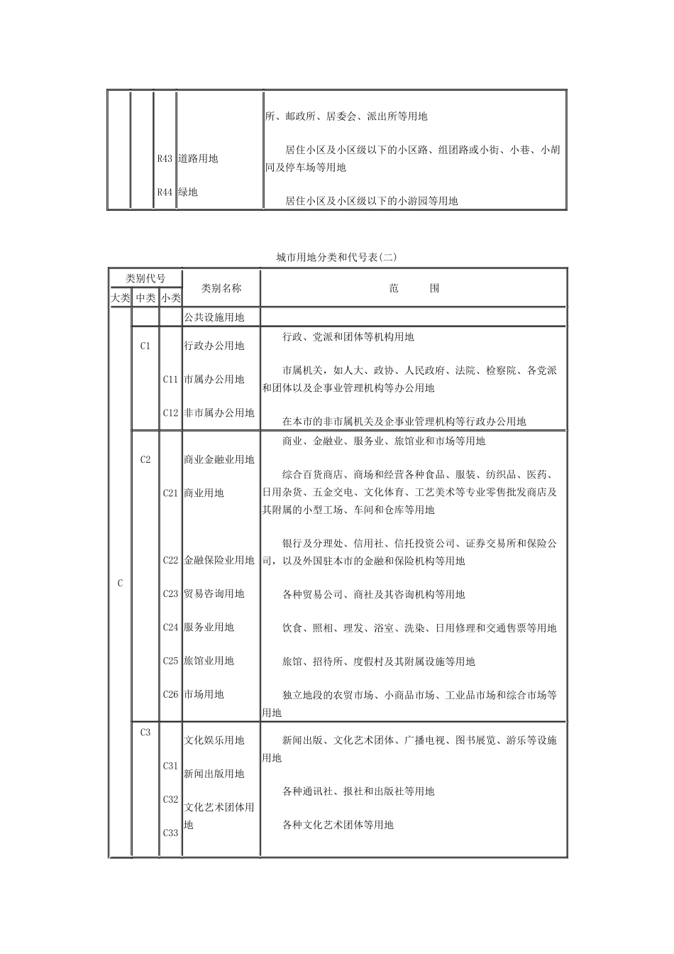 浅谈城市用地分类与规划建设用地标准_第3页