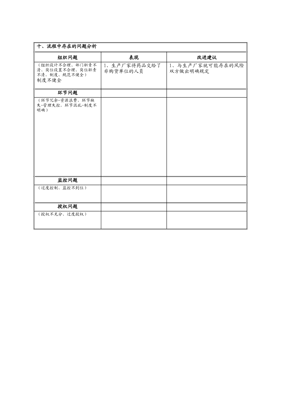麻药就厂直调流程分析表_第2页