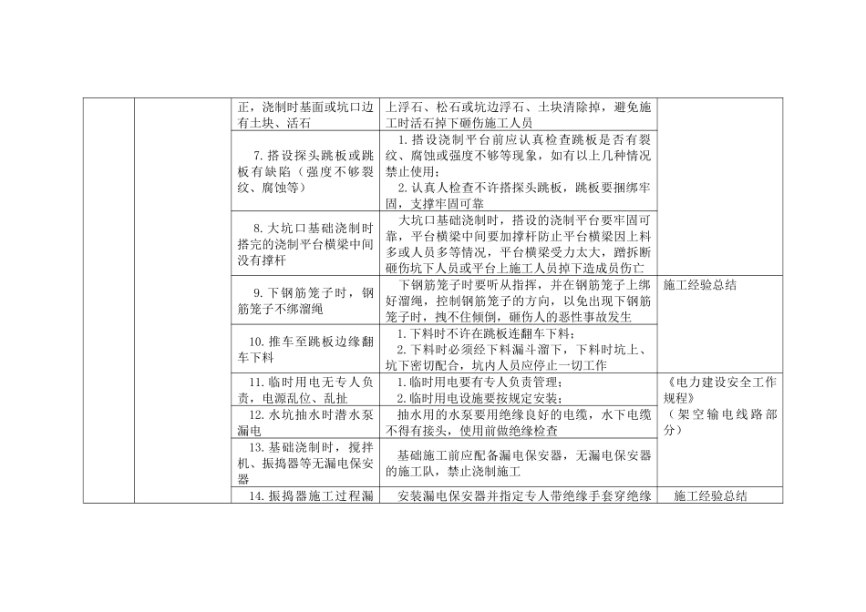 电力建设危险点分析及控制措施_第2页