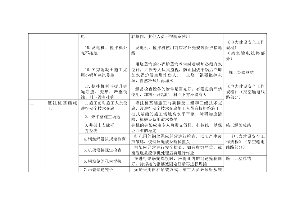 电力建设危险点分析及控制措施_第3页