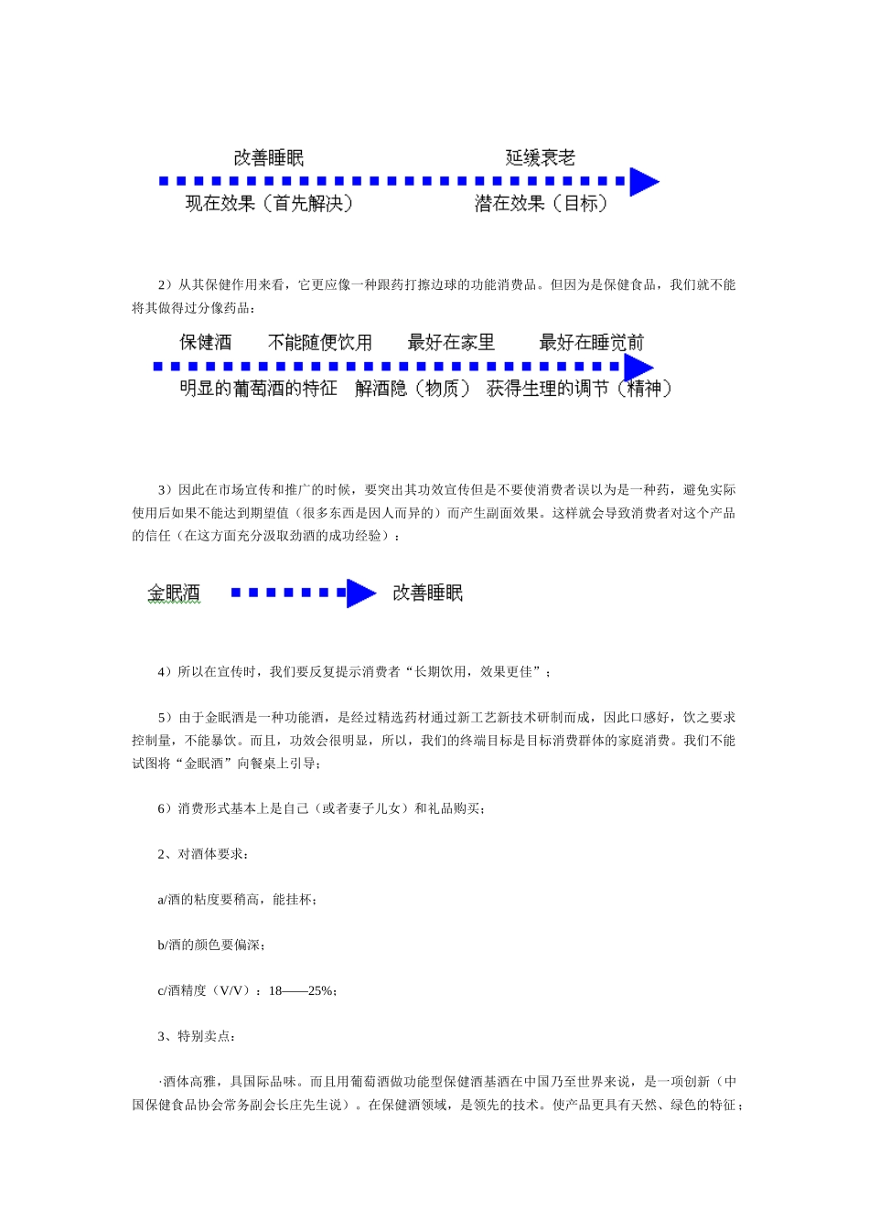 “金眠酒”策划案之基本概念创意与分析_第3页