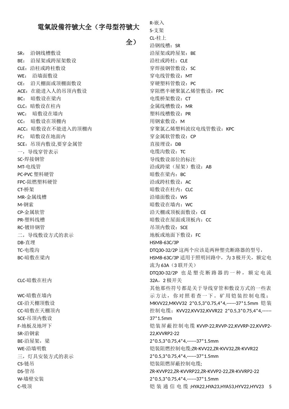 电气符号大全(带字母的符号大全)（DOC34页）_第1页