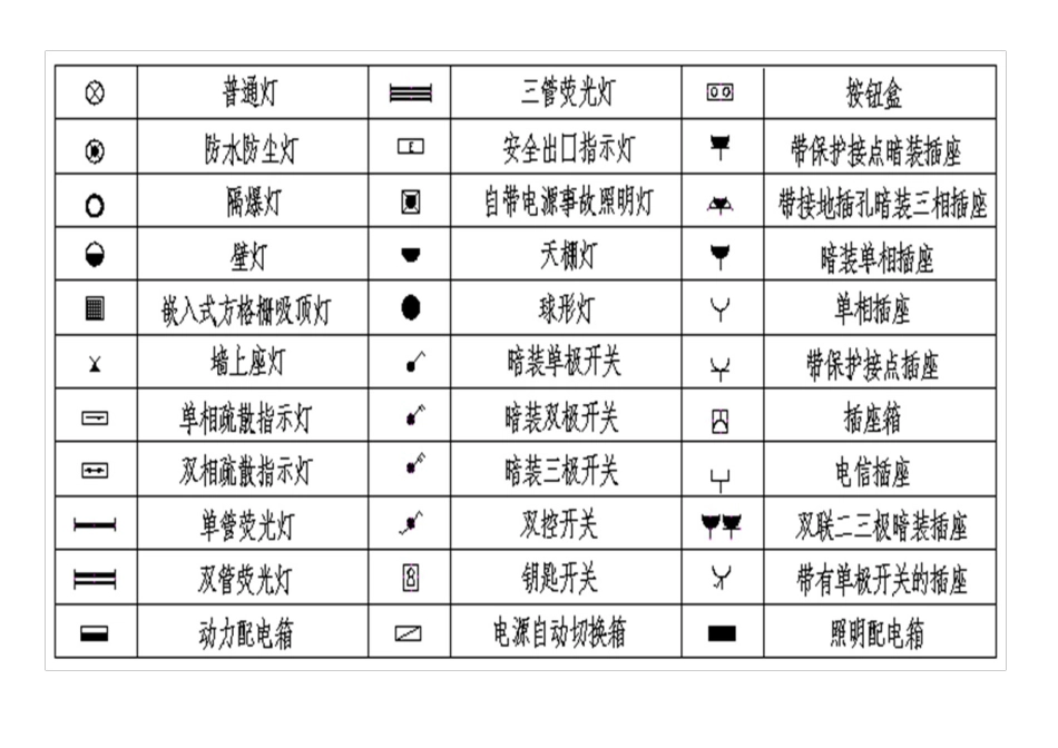 电气符号大全(带字母的符号大全)（DOC34页）_第3页