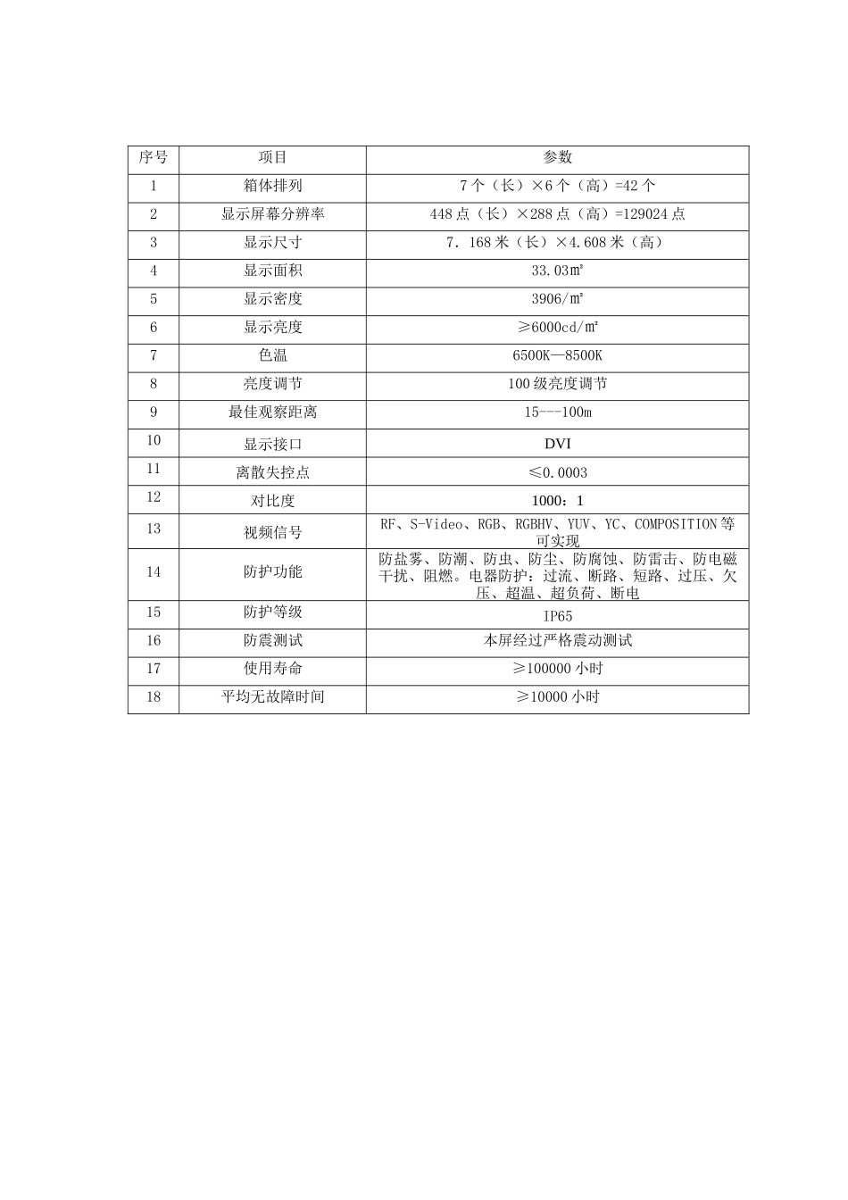 LED全彩P16电子显示屏_第3页