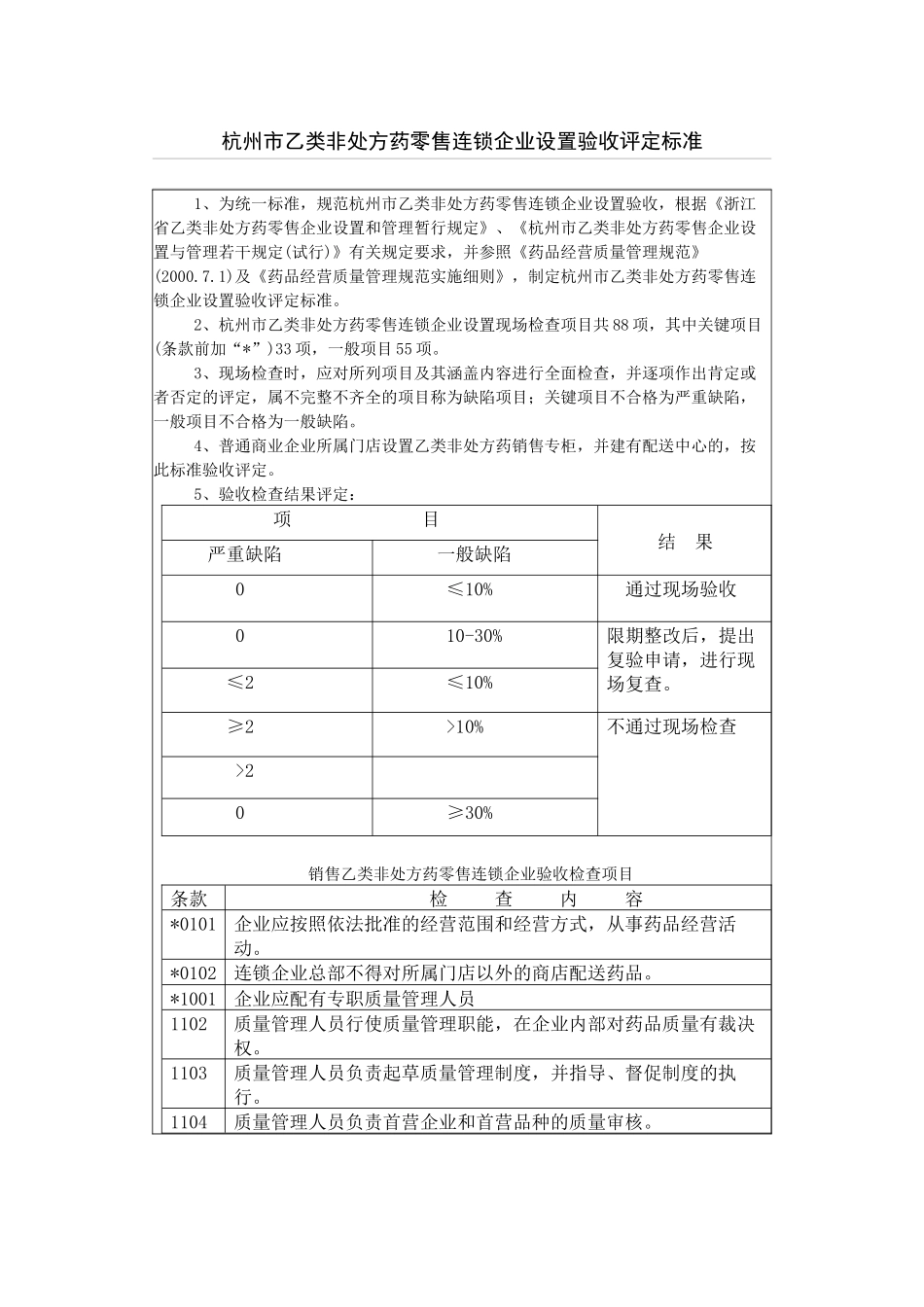 杭州市乙类非处方药零售连锁企业设置验收评定标准_第1页