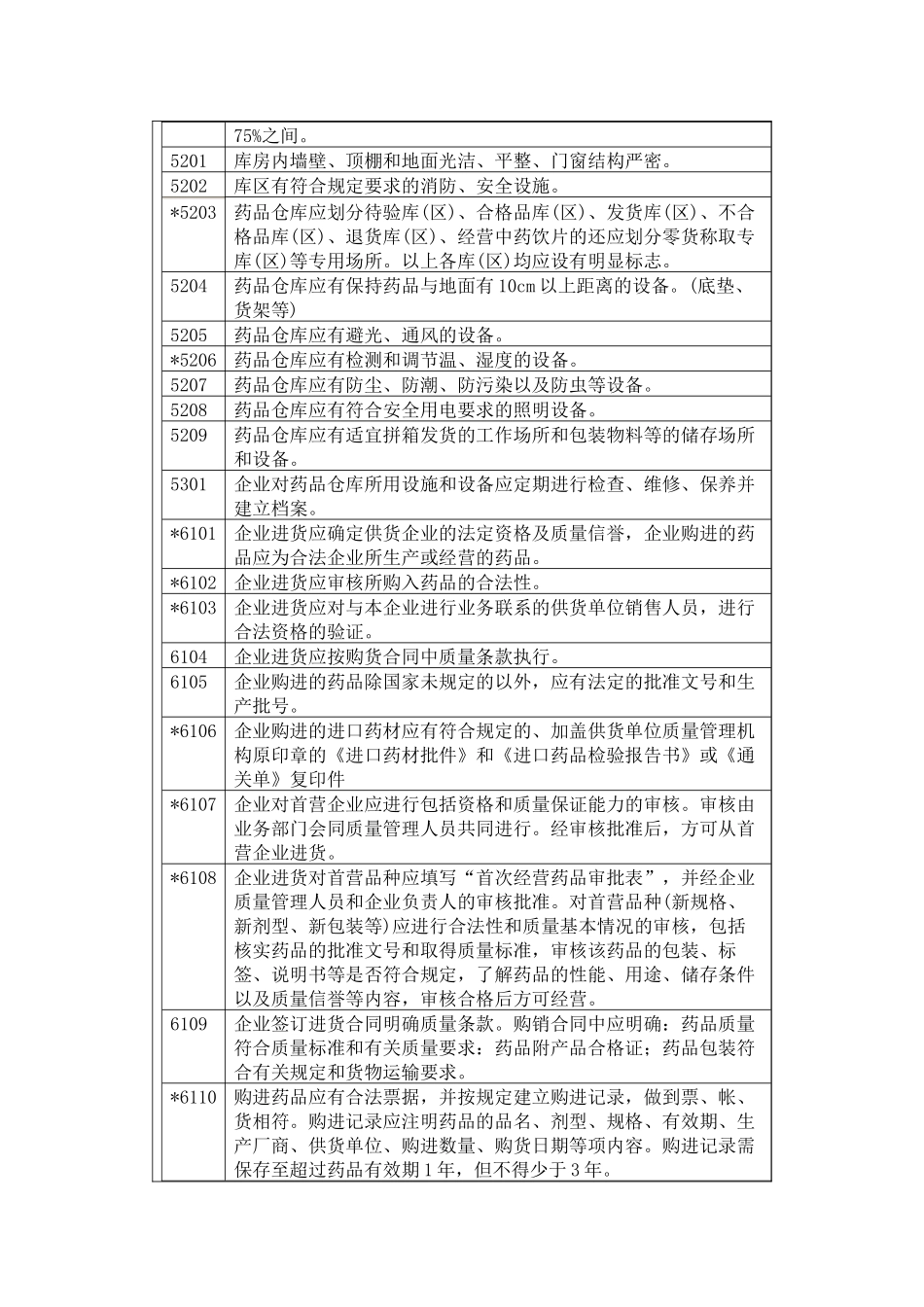 杭州市乙类非处方药零售连锁企业设置验收评定标准_第3页