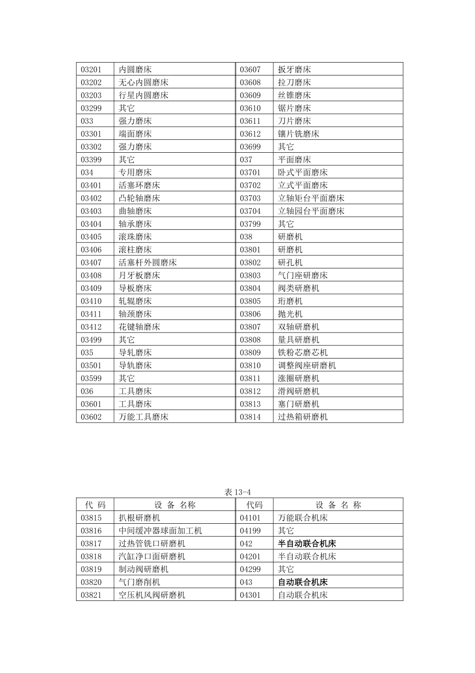 机械动力、仪器仪表设备分类代码表_第3页
