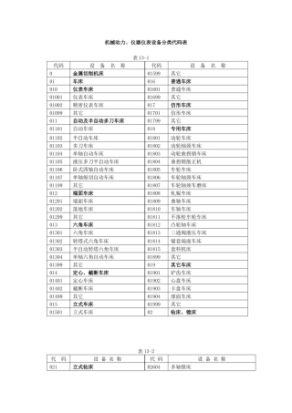 机械动力、仪器仪表设备分类代码表