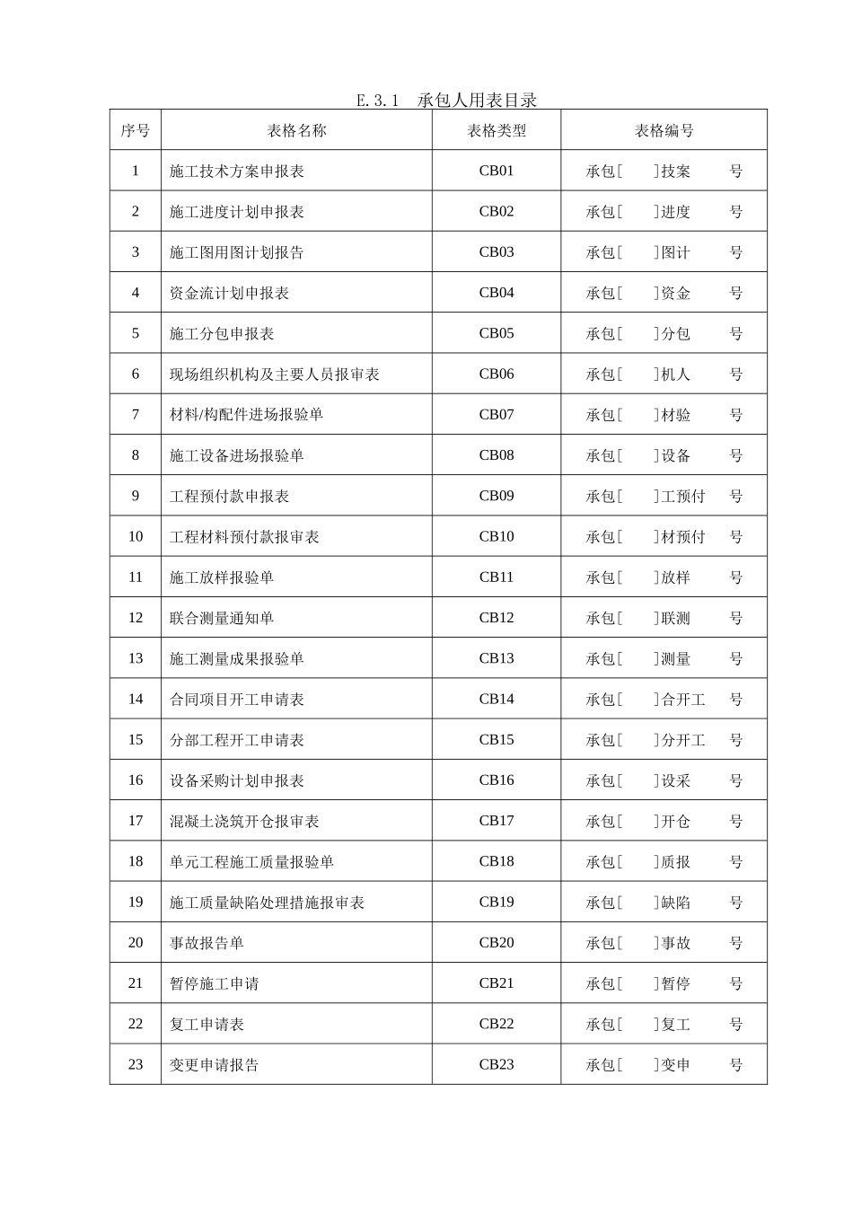 水利水电工程(SL288-XXXX)施工单位常用表_第1页
