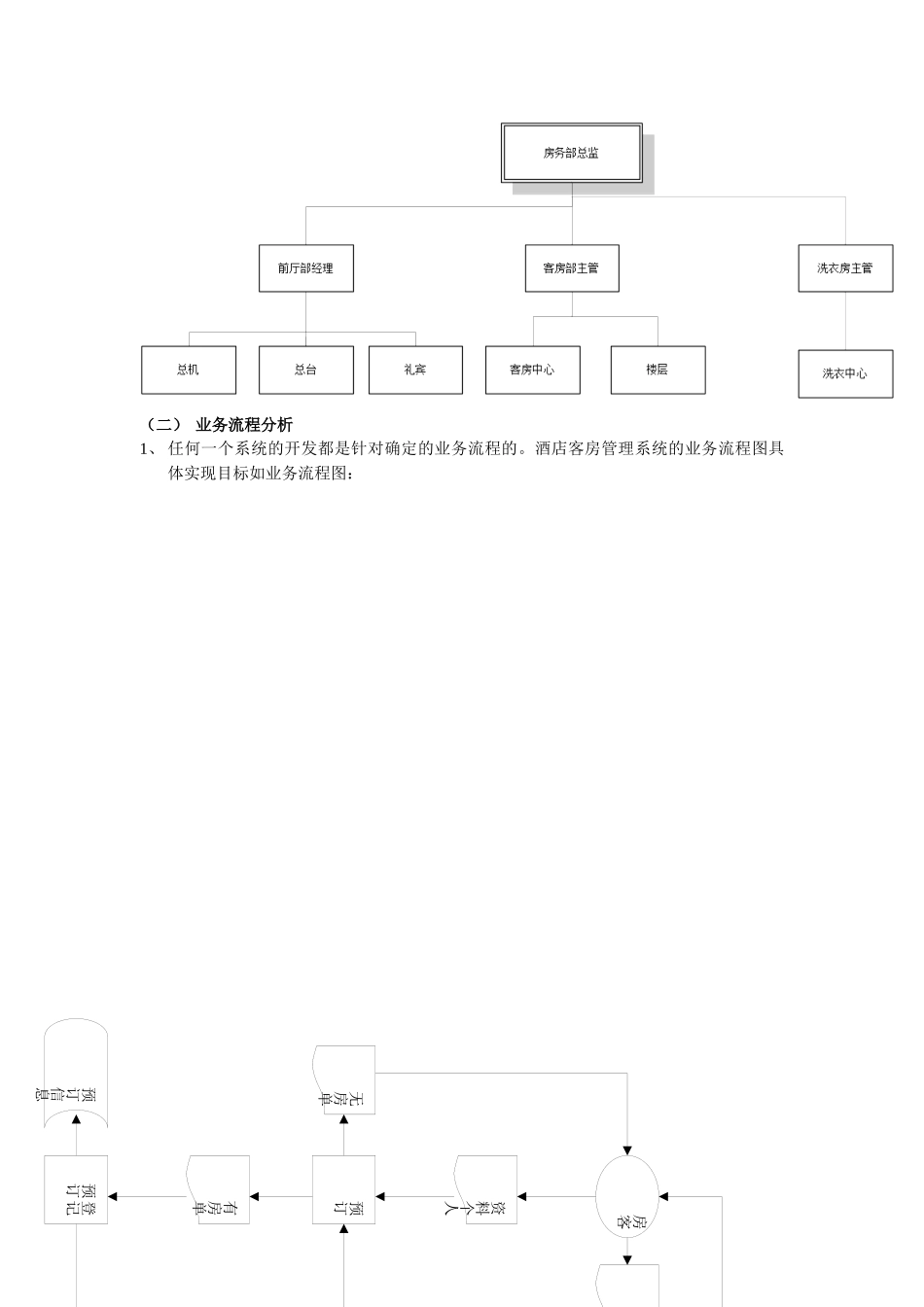 酒店客房管理系统分析报告_第3页