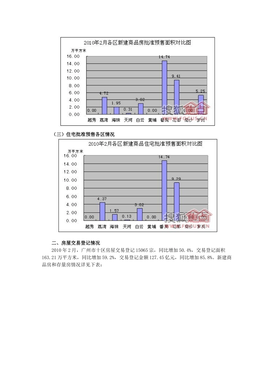XXXX年2月广州市十区房地产交易登记情况通报_第2页
